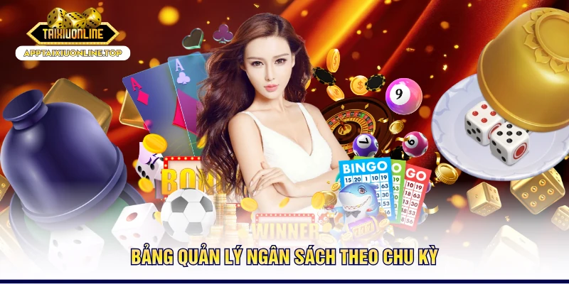 Bảng quản lý ngân sách theo chu kỳ
